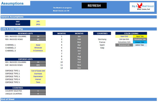 Dashboard Actuals PnL Model