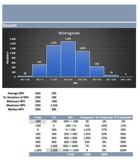 Monte Carlo Simulation in Excel