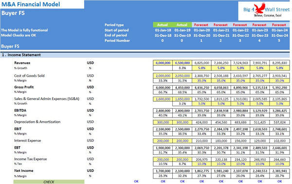 Merger & Acquisition Model