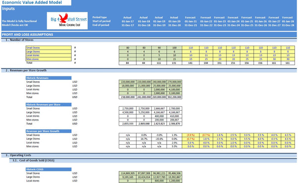 Economic Value Added Model