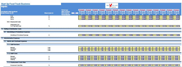 Food Truck Financial Model