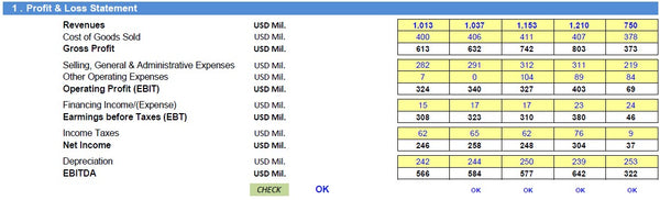 Operating Company Financial Model