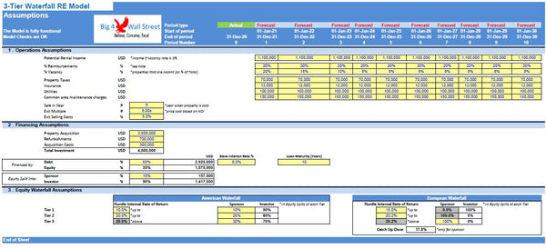 3-Tier Waterfall Real Estate Model