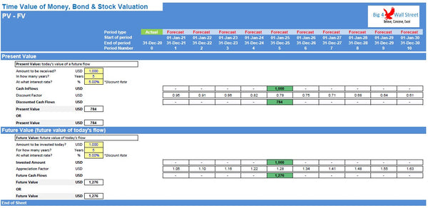 Time Value of Money, Bond & Stock Valuation