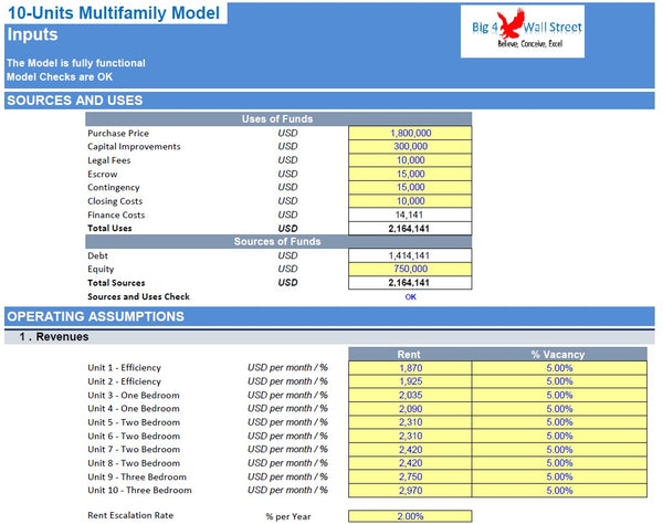 Multi Family Residential Model
