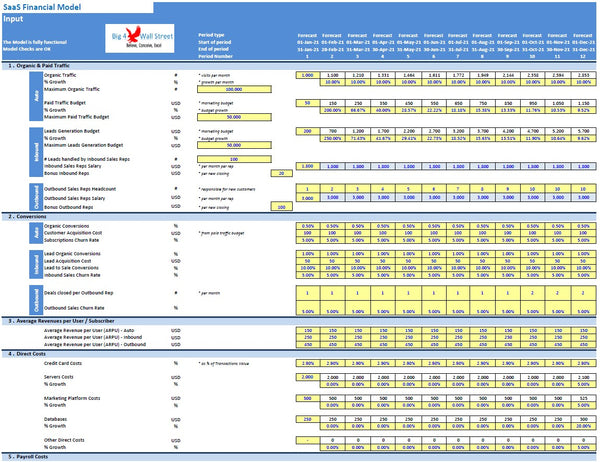 SaaS Financial Model