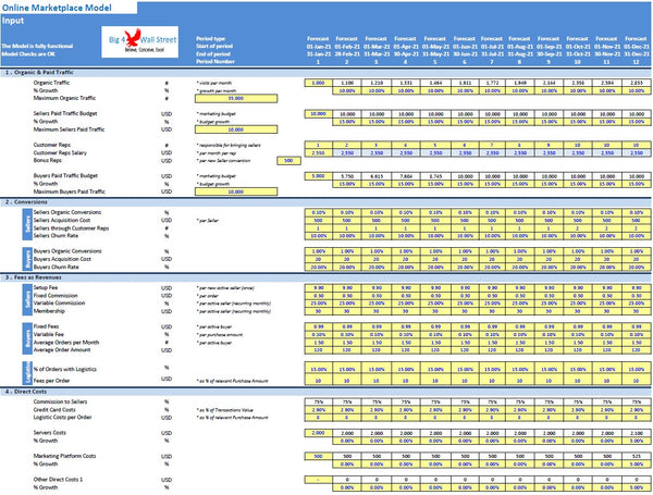 Online Marketplace Model
