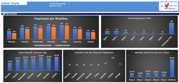 Scheduling Model in Excel