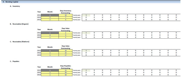 Coffee and Snack Financial Model