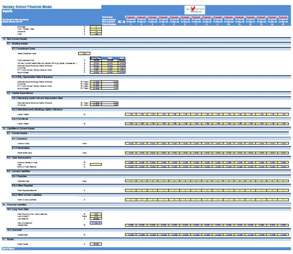 Nursery School Financial Model