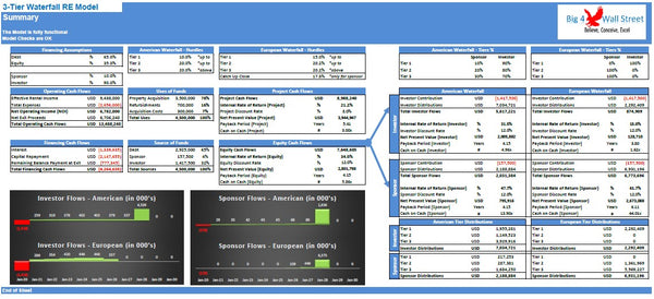 3-Tier Waterfall Real Estate Model
