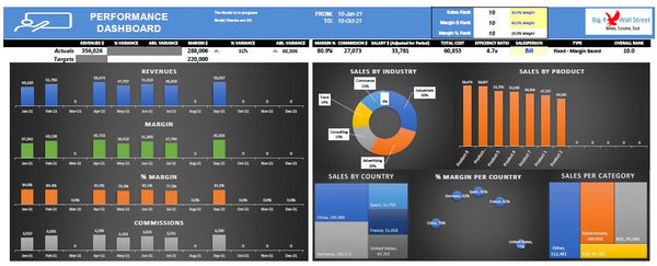 Sales Commissions Dashboard