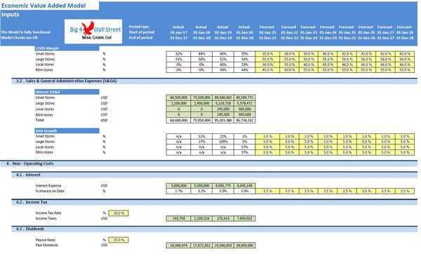 Economic Value Added Model