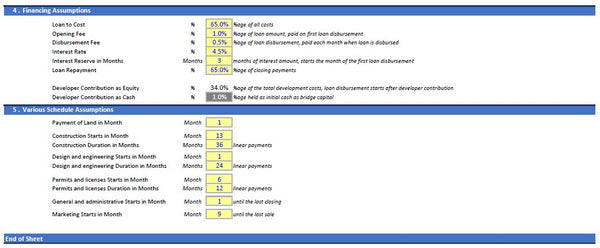 Multi - Unit Condos Model