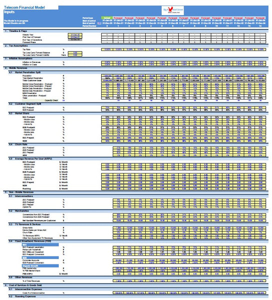 Telecoms Financial Model