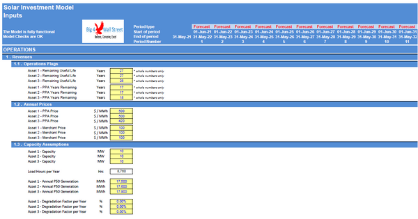 Investment in an Operating Solar (PV) Power Plant