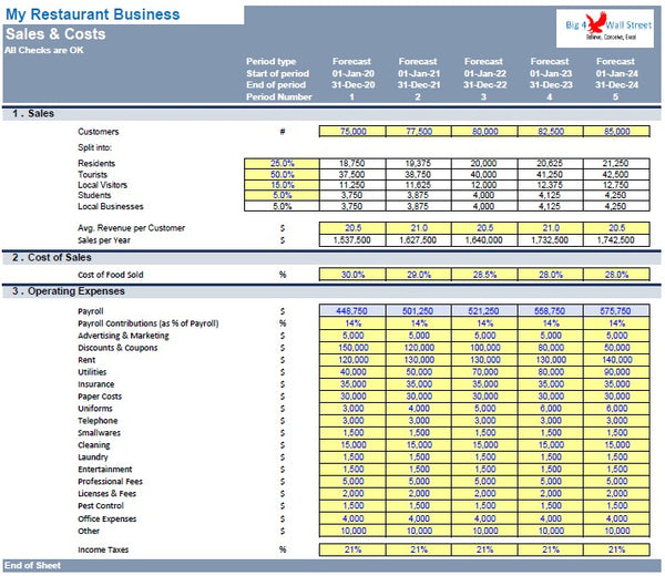 Restaurant Financial & Business Plan