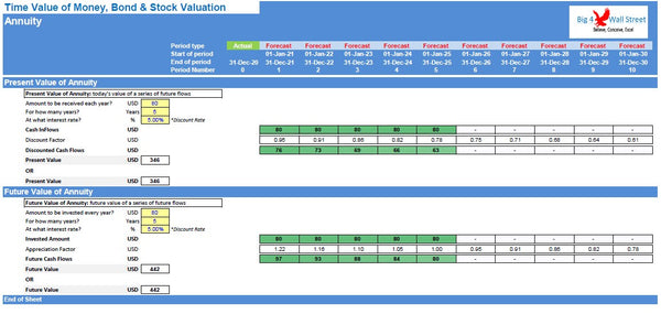 Time Value of Money, Bond & Stock Valuation