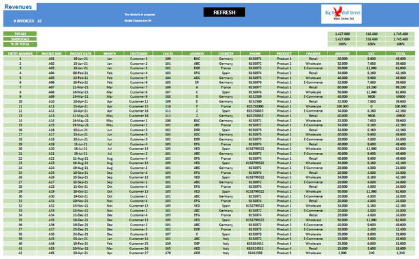 Dashboard Actuals PnL Model