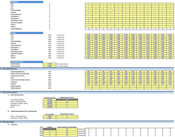 SaaS Financial Model