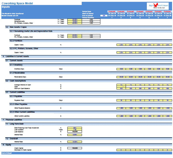 Co-Working Space Financial Model
