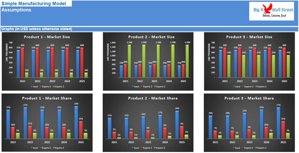 Simple Manufacturing Model