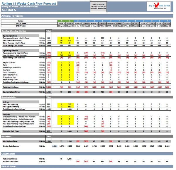 Rolling 13 Weeks Cash Flow