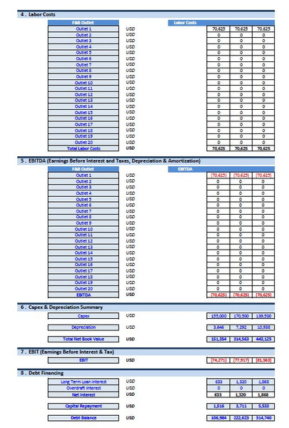 Fast Food Chain Financial Model