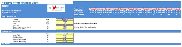 Hotel Development Financial Model