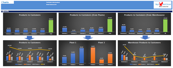 Distribution Model in Excel