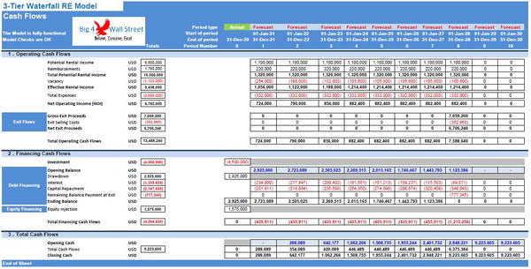 3-Tier Waterfall Real Estate Model