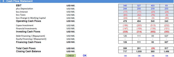 Operating Company Financial Model