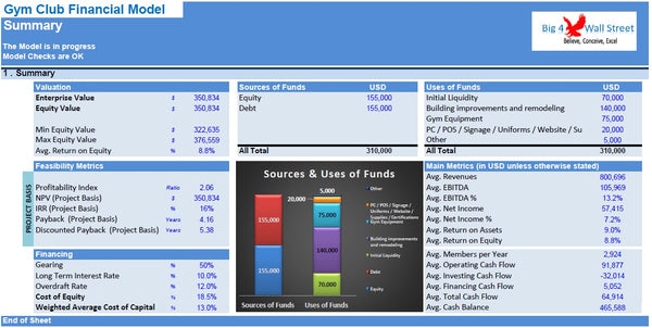 Gym / Fitness Club Financial Model