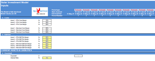 Investment in an Operating Solar (PV) Power Plant