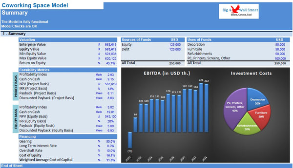 Co-Working Space Financial Model