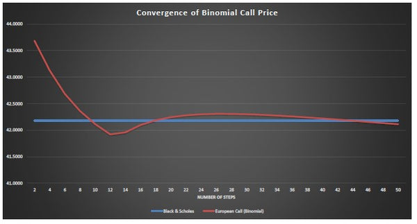Options and Real Options