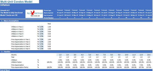 Multi - Unit Condos Model