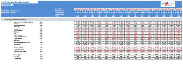 Multi Family Residential Model