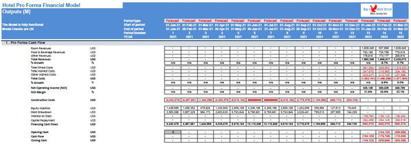 Hotel Development Financial Model