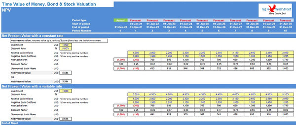 Time Value of Money, Bond & Stock Valuation