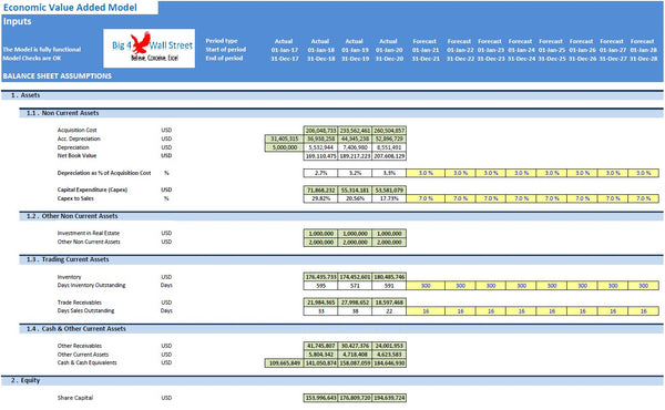 Economic Value Added Model