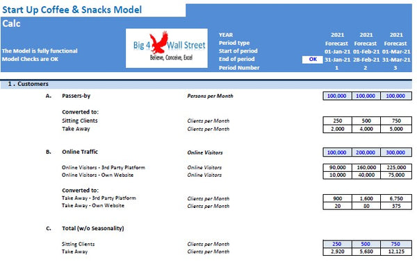 Coffee and Snack Financial Model