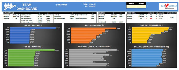 Sales Commissions Dashboard