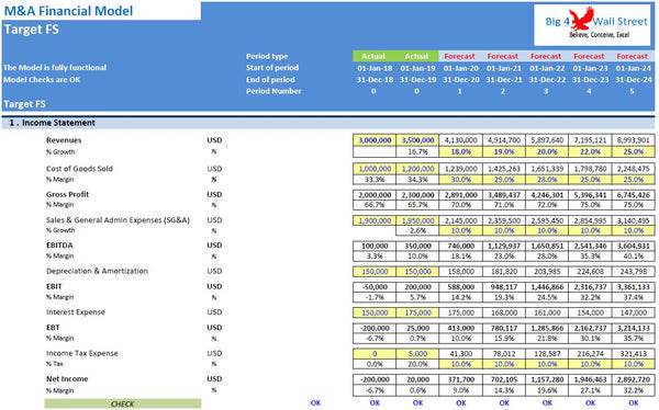 Merger & Acquisition Model
