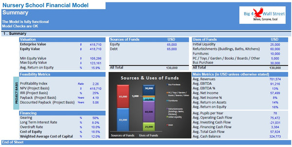 Nursery School Financial Model