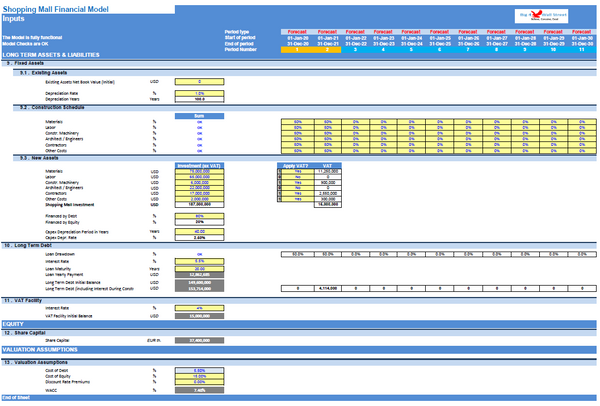 Shopping Mall Financial Model
