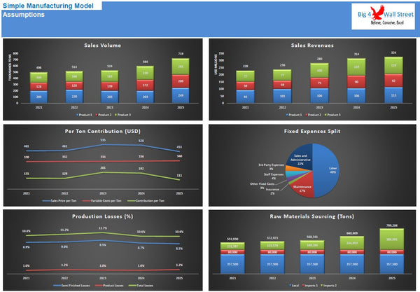 Simple Manufacturing Model