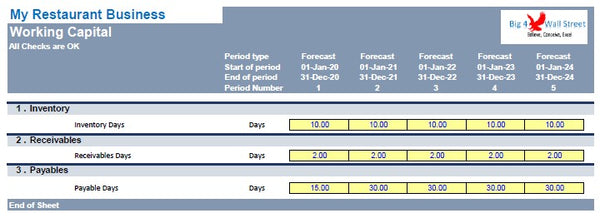 Restaurant Financial & Business Plan