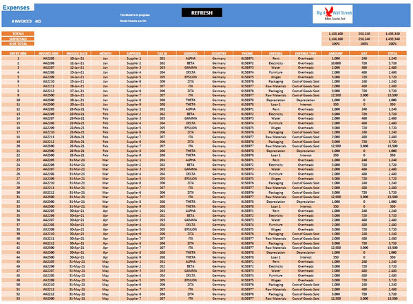 Dashboard Actuals PnL Model