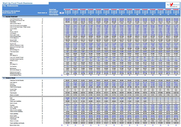 Food Truck Financial Model